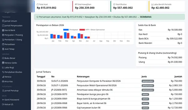Accounting App — Financial dashboard