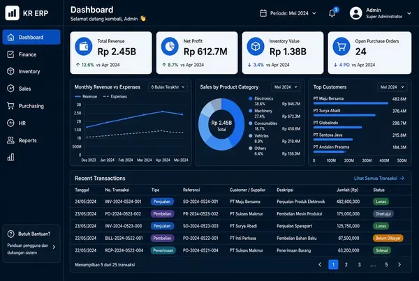 ERP System — Main dashboard with KPIs and charts