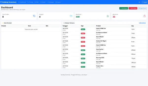 Warehouse Inventory App — Stock dashboard