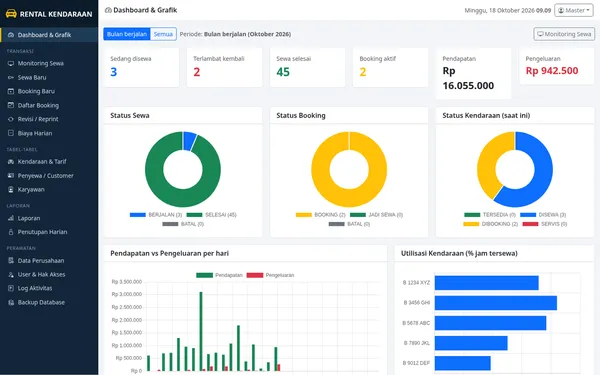 Vehicle Rental app — dashboard charts